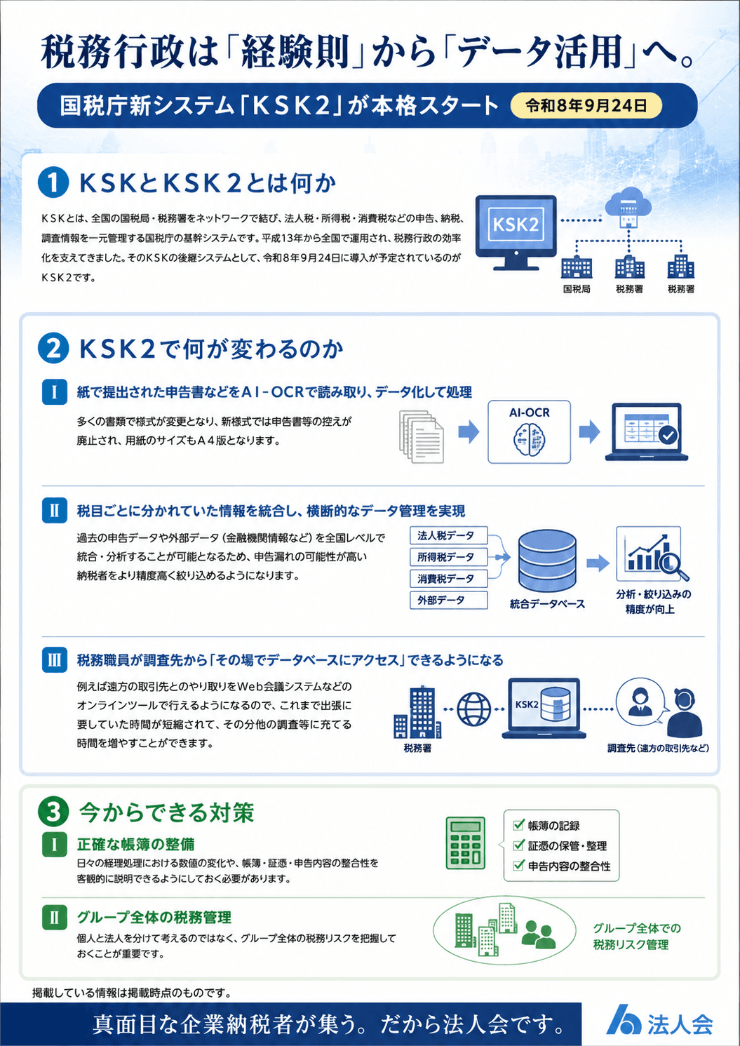 国税庁新システム「KSK２」が本格スタート 画像1